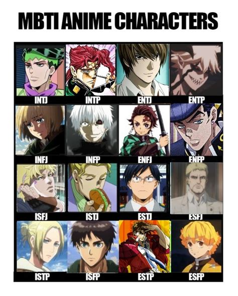 My Favorite Anime Characters For Each Mbti Type Mbti