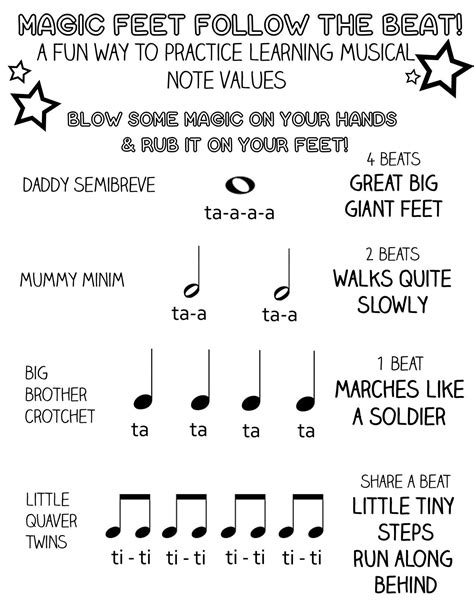 Printable Music Notes Chart