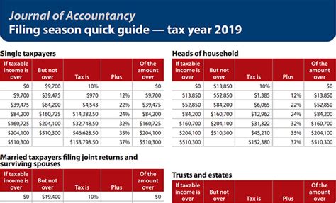 2019 Tax Brackets Head Of Household