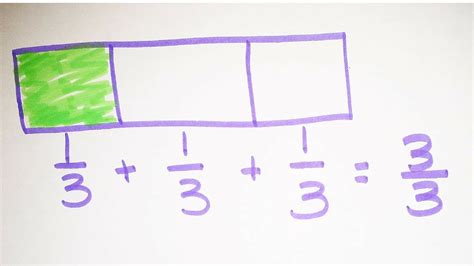 A unit fraction is a rational number written as a fraction where the numerator is one and the denominator is a positive integer. Unit Fractions - YouTube