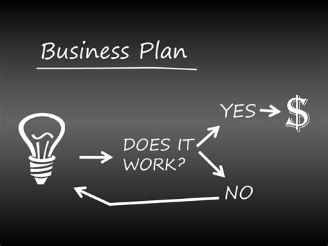 Do You Actually Need A Business Plan Open Prospects