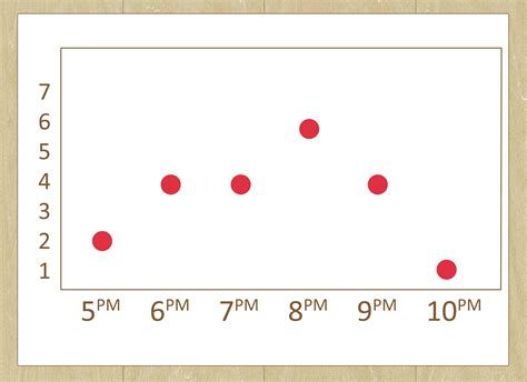 How To Draw A Dot Plot 9 Steps With Pictures Wikihow