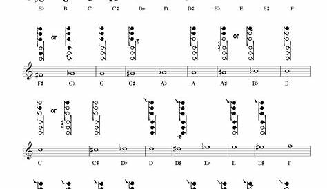 saxophone notes and finger chart