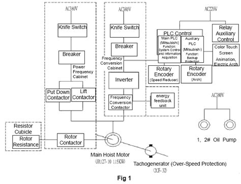 Electrical Circuit Diagram Of Eot Crane ~ Circuit Diagrams