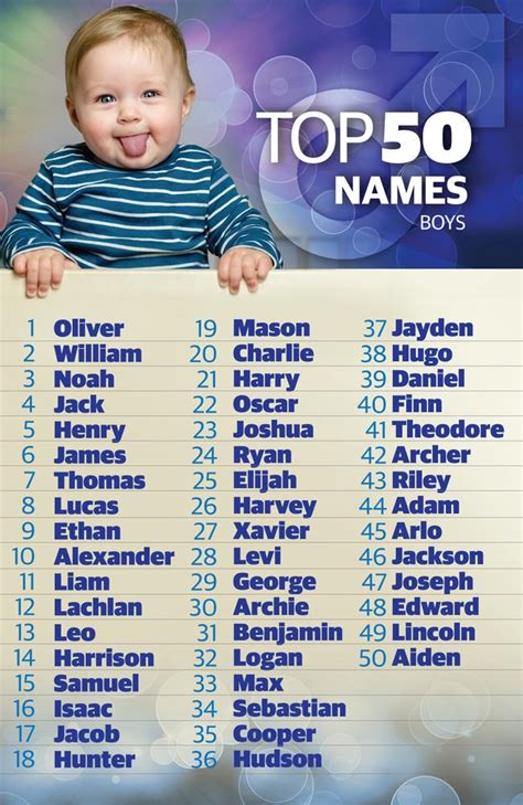 Popular baby boy name lists. Baby names 2017: Games of Thrones and Royals a popular ...