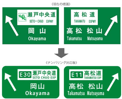 The site owner hides the web page description. 香川県内で高速道路ナンバリング標識を設置します | お知らせ ...