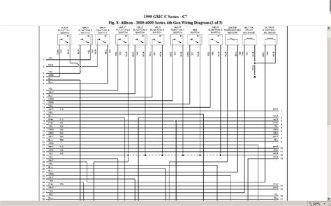 2004 T7500 Wiring Diagram