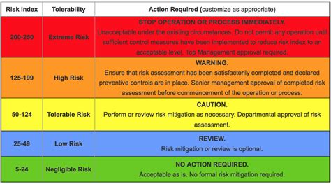 Hazards And Risk Assessment Grafair