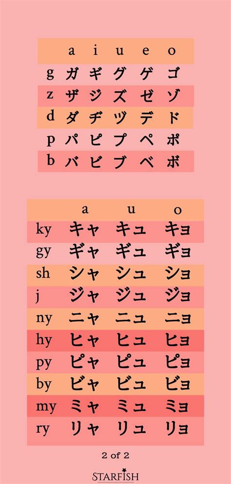 Japanese Characters For Beginners Katakana Chart Hiragana Japanese