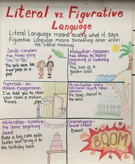 16 Fantastic Figurative Language Anchor Charts We Are Teachers