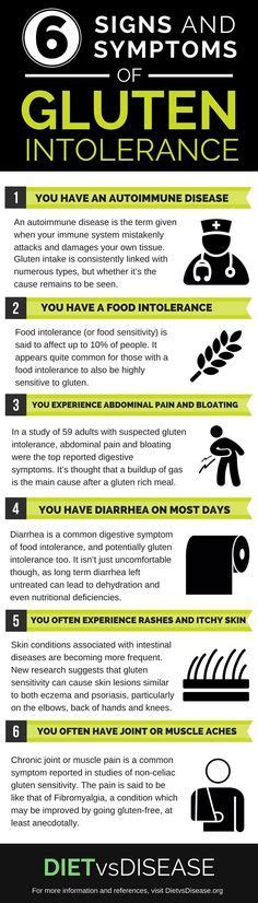6 Signs And Symptoms Of Gluten Intolerance Gluten Intolerance