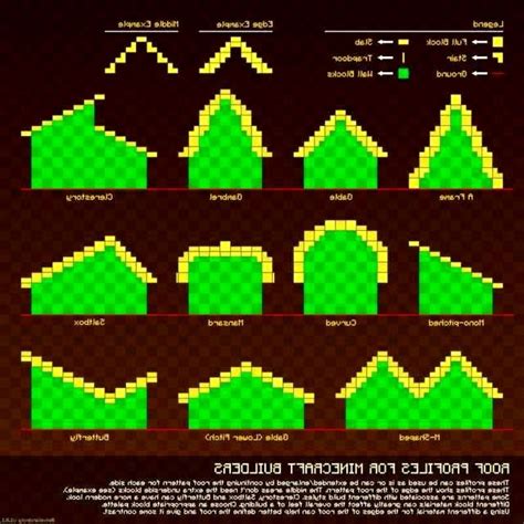 Thanks for the idea u/spitezz! Minecraft Bauanleitungen / Karten | Minecraft bauanleitung ...