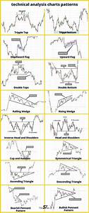 Price Action Trading Patterns Chart Patterns Trading Stock Chart