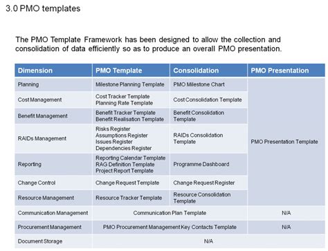 Pmo Template Framework Manual Offer — Pm Majik Members Area