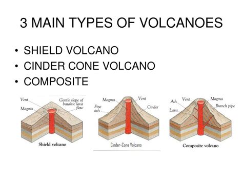 Ppt 18 3 Types Of Volcanoes Powerpoint Presentation Free Download Id 9370002