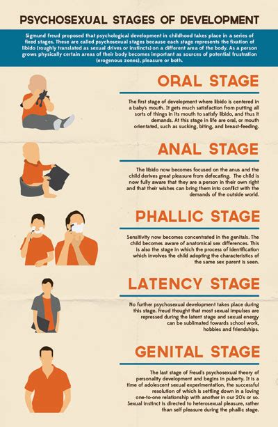 💄 Five Psychosexual Stages 💐 Pyschosexual Stages Of Development Freuds 5 Stages Of