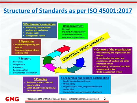 PPT - PPT Presentation - ISO 45001:2018 Auditor Training PowerPoint ...