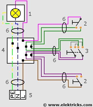 Stromlaufplan in zusammenhngender darstellung nach din 40719 teil 3 aufgabe 4 zeichnen sie zur dargestellten kreuzschaltung mit steckdose: Stromlaufplan Aufgeloste Darstellung Kreuzschaltung ...