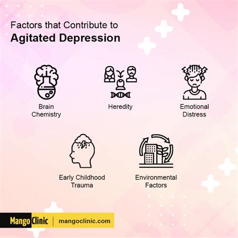 What Is Agitated Depression Everything You Need To Know Mango Clinic