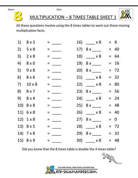 In this post we cover single and double digit multiplication, and fractions. Multiplication Drill Sheets 3rd Grade | Printable math worksheets multiplication, Multiplication ...