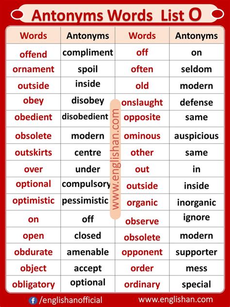 Antonyms Words List O Antonyms Words List Word List Antonym