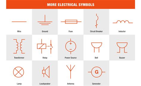 How To Read Electrical Symbols The Home Depot