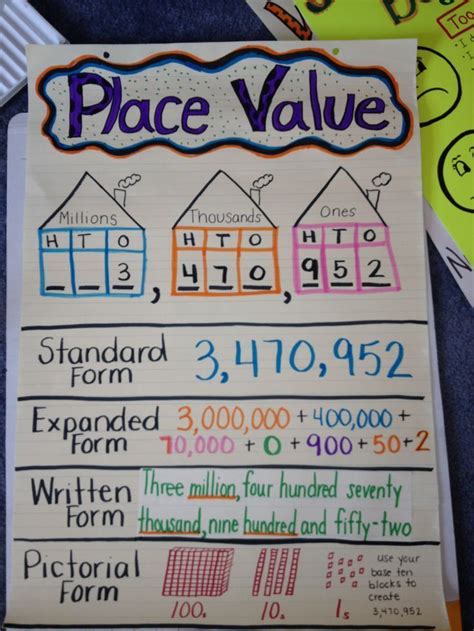 Place Value Anchor Chart Standard Form Expanded Form Written Form