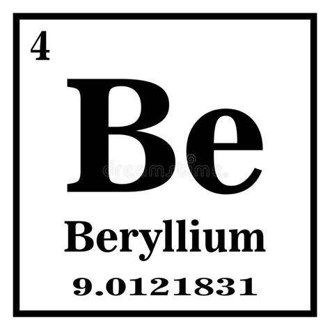 Periodic Table Beryllium Atom Periodic Table Timeline