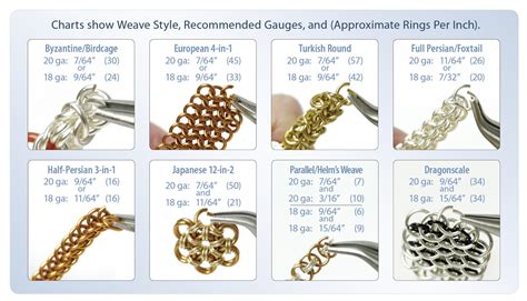 Bringing Chain Maille To The Modern Age