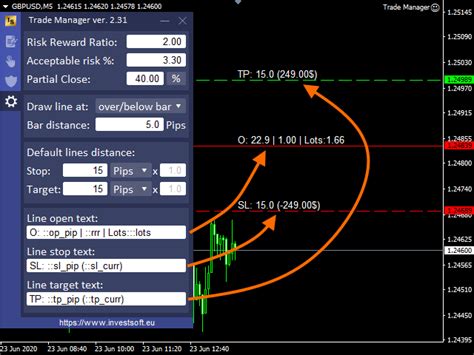 Buy The Forex Trade Manager Mt4 Trading Utility For Metatrader 4 In