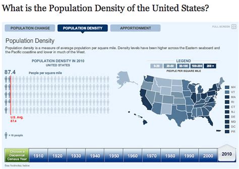 What Is The Population Density Of The United States Flickr Photo