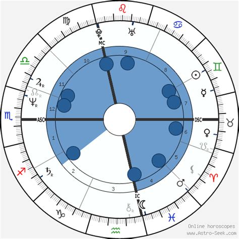 Birth Chart Of Prince Astrology Horoscope
