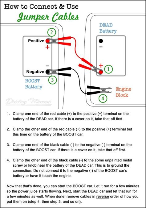 How to jump start 24v truck diagram. How to Jump Start a Car + Connect Jumper Cables Printable | Jump a car battery, Car hacks ...