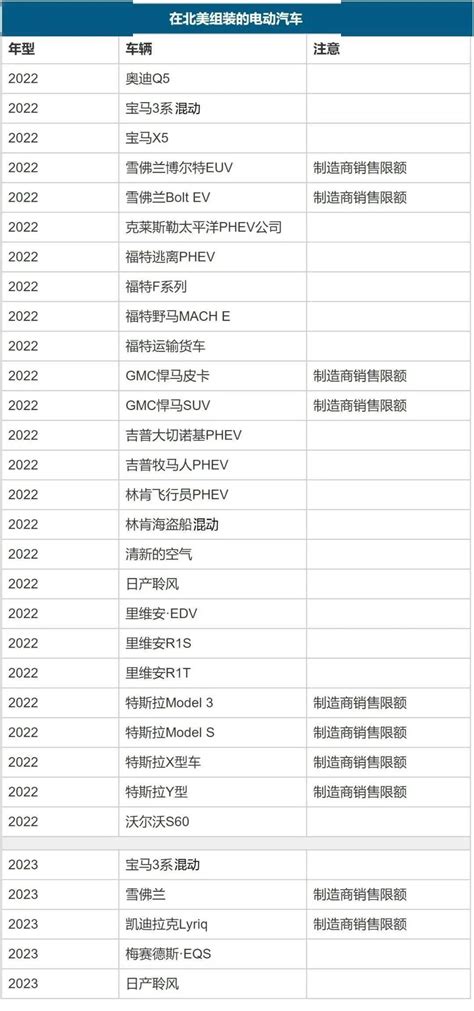 太好啦！irs最新发布：明年起，买电车当天，可直接在经销商处，拿到7500美元的税收抵免！搜狐汽车搜狐网