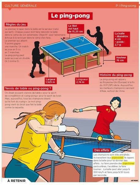 Le ping pong Culture générale École à la maison Découverte du monde