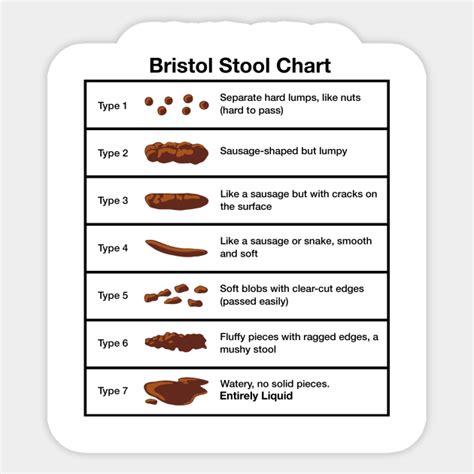 Bristol Stool Chart Children