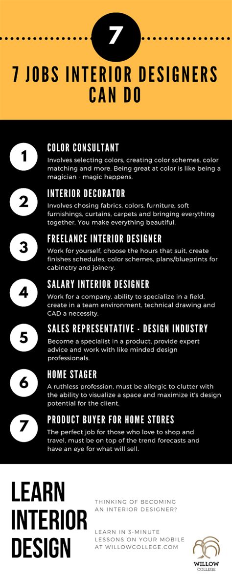 7 Jobs You Can Do If You Are An Interior Designer Do You Love Design