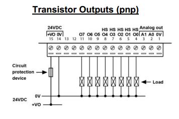 Wiring Outputs Pnp Vision Samba PLC HMI Controllers VisiLogic