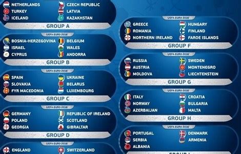 Чемпионат европы 2020 групповой этап. Календар матчів збірної України у відборі Євро-2016 ...
