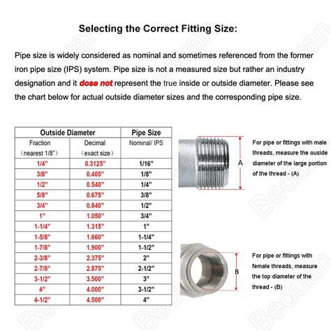 Beduan Stainless Steel Pipe Fittings 1 2 NPT X 1 2 NPT Male Threaded