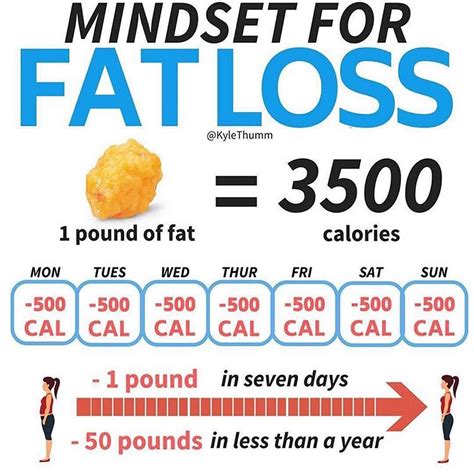 Know Fat Loss Simplified If You Want Lose A Measly Pound Of Fat You Will Have To Burn A