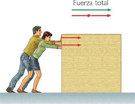 Segunda Ley De Newton Ecured