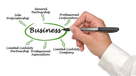 Should You Incorporate Your Business Shoup Legal