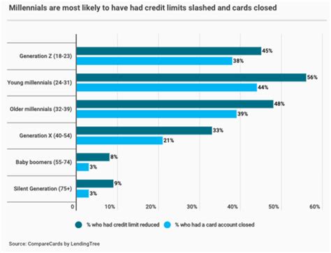 We did not find results for: Banks Slash Credit Card Limits As Economic Crisis Deepens | Easy Money