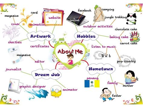 About Me Students Introductions And Leisure Time Activities Mind Map