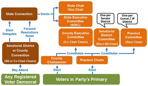 Senatorial District 8 Of Collin County