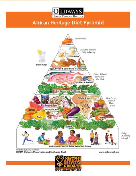 African Heritage Diet Oldways