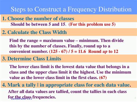 ️ How Do You Construct A Frequency Distribution