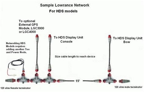 Lowrance elite 7 wiring diagram. Lowrance Hds 7 Wiring Diagram - Wiring Diagram And Schematic Diagram Images
