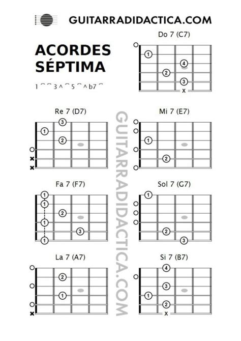 Acordes Séptima Básicos Guitarra Didáctica